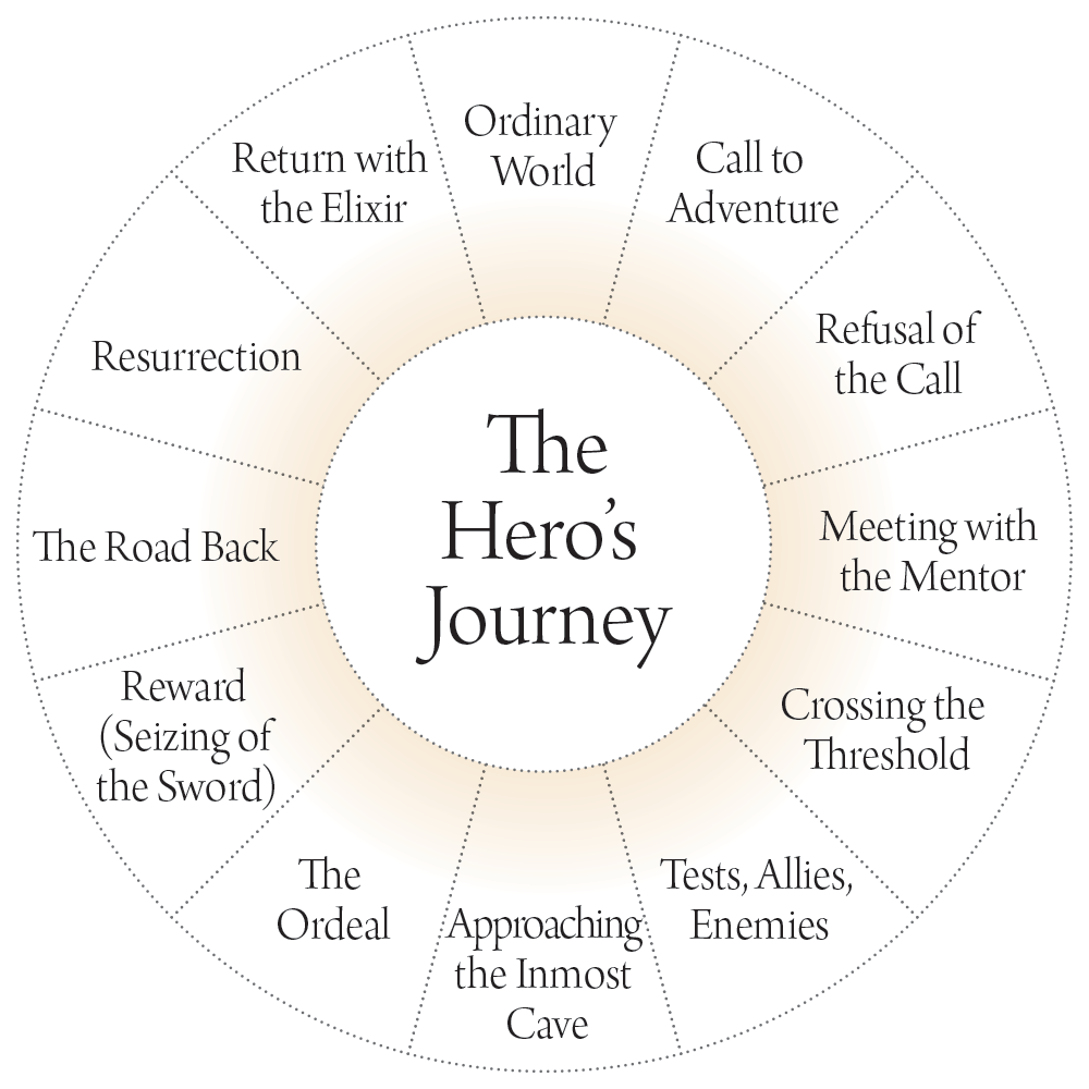 heroes-journey